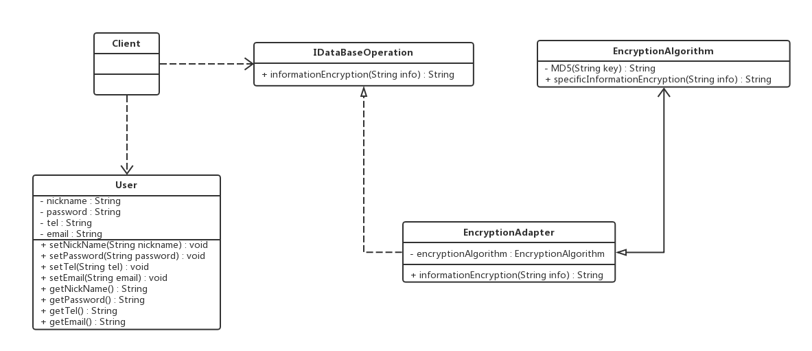 适配器模式-InfomationEncryption