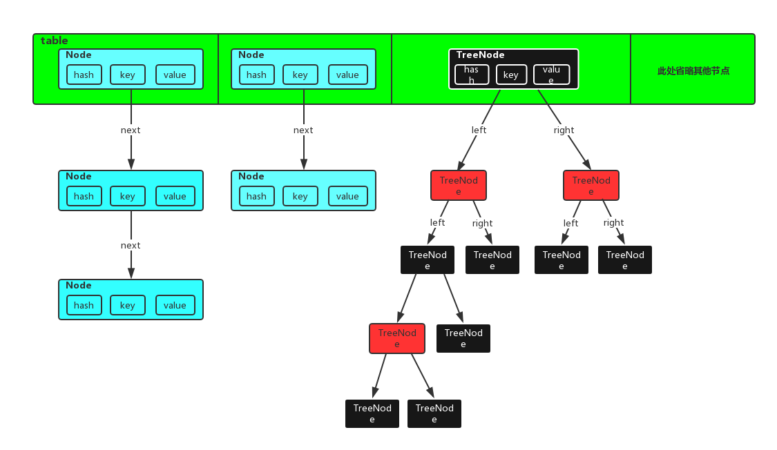 HashMap内部结构图
